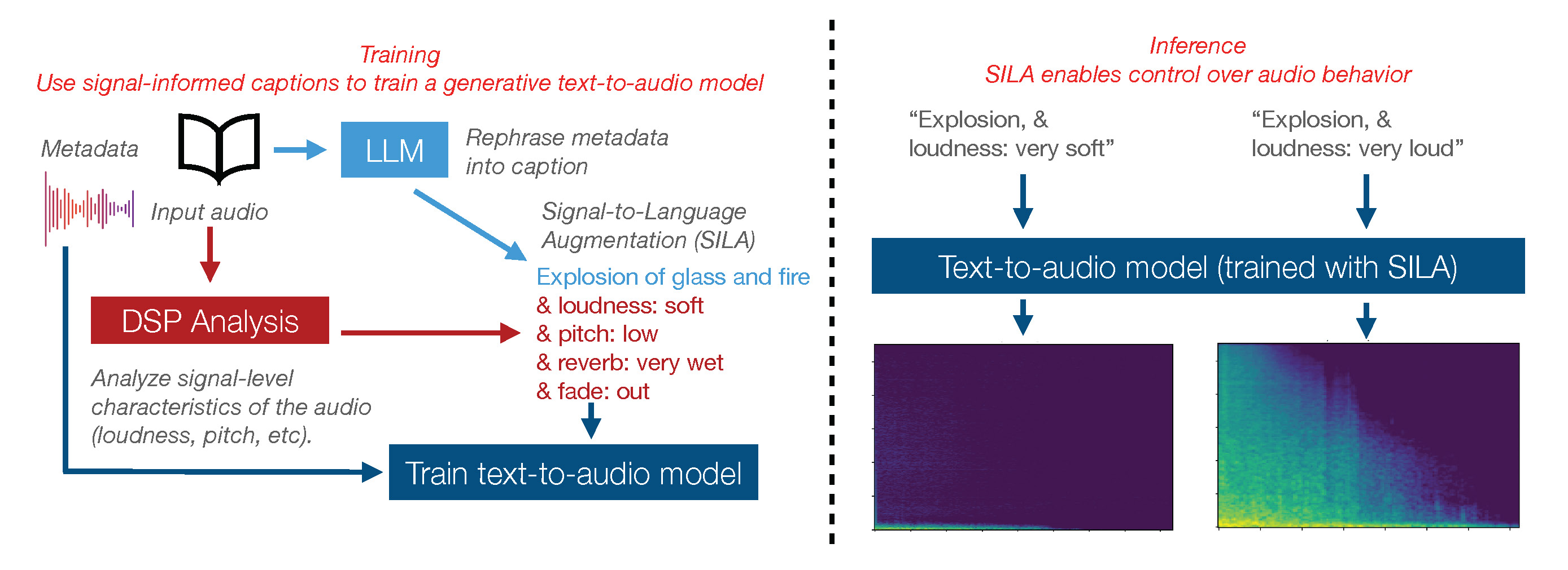 SILA Illustration