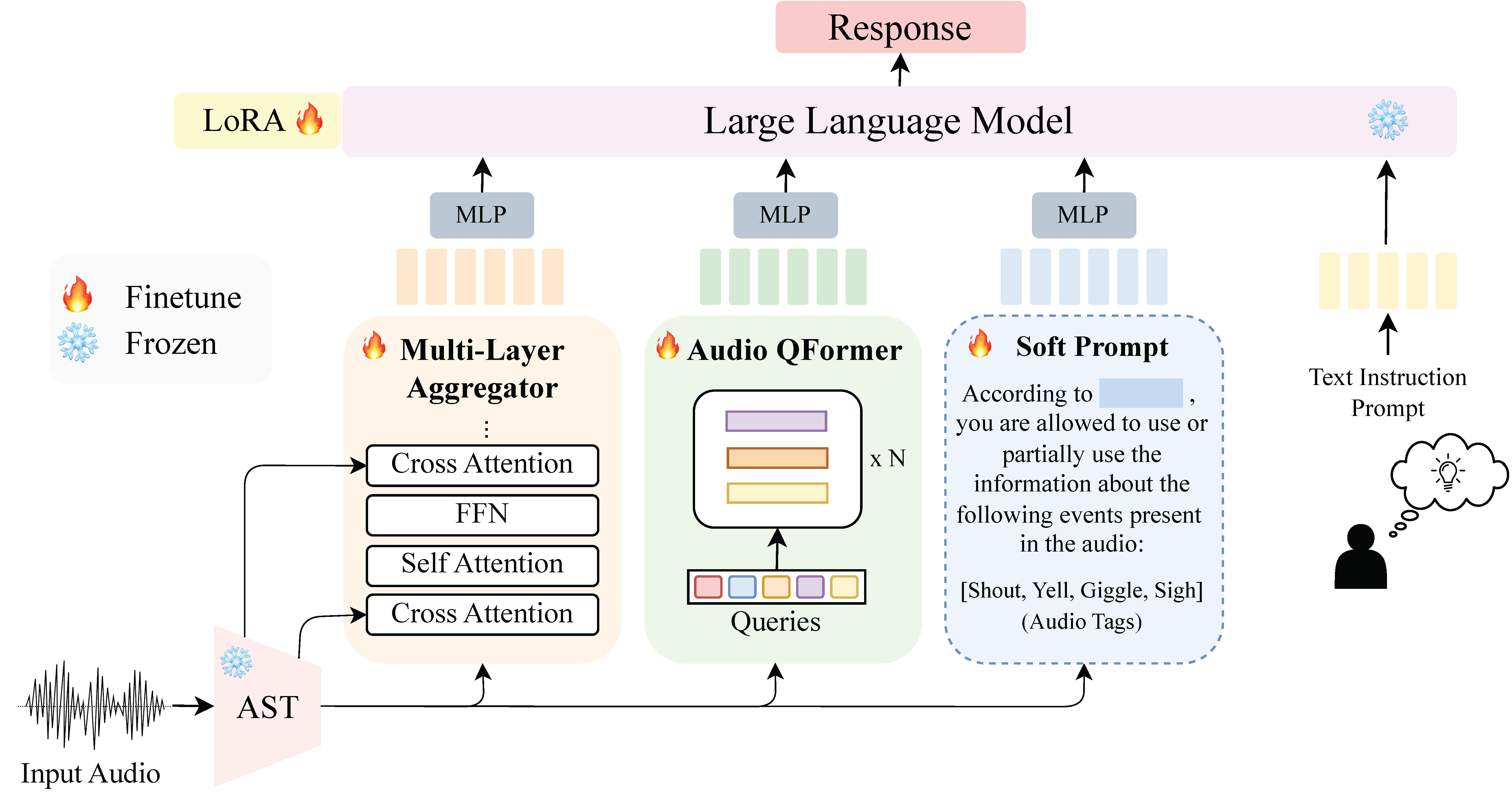 Synthio Project Image