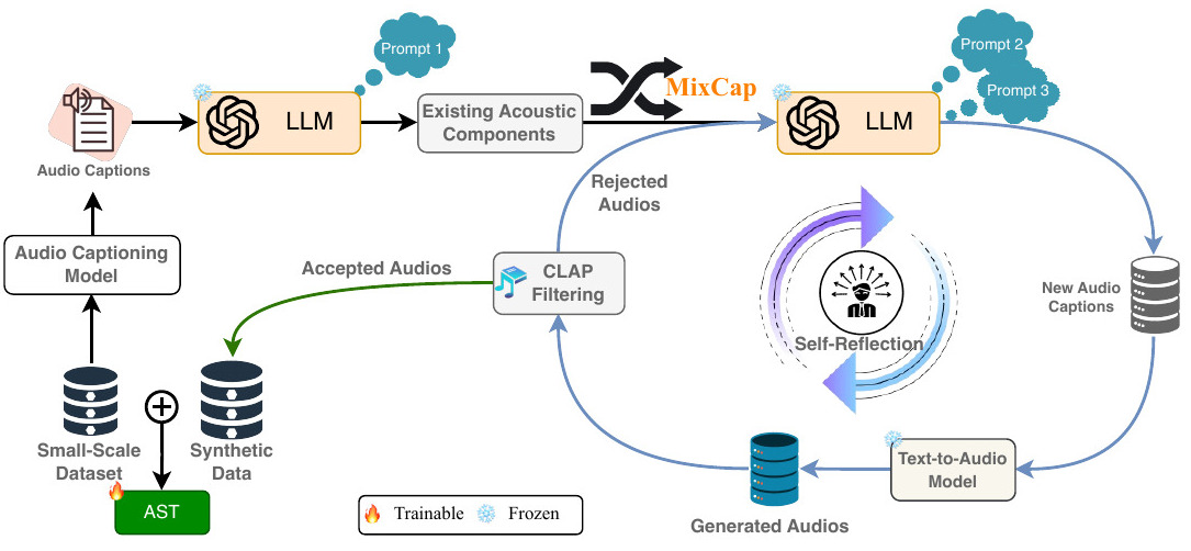 Synthio Project Image